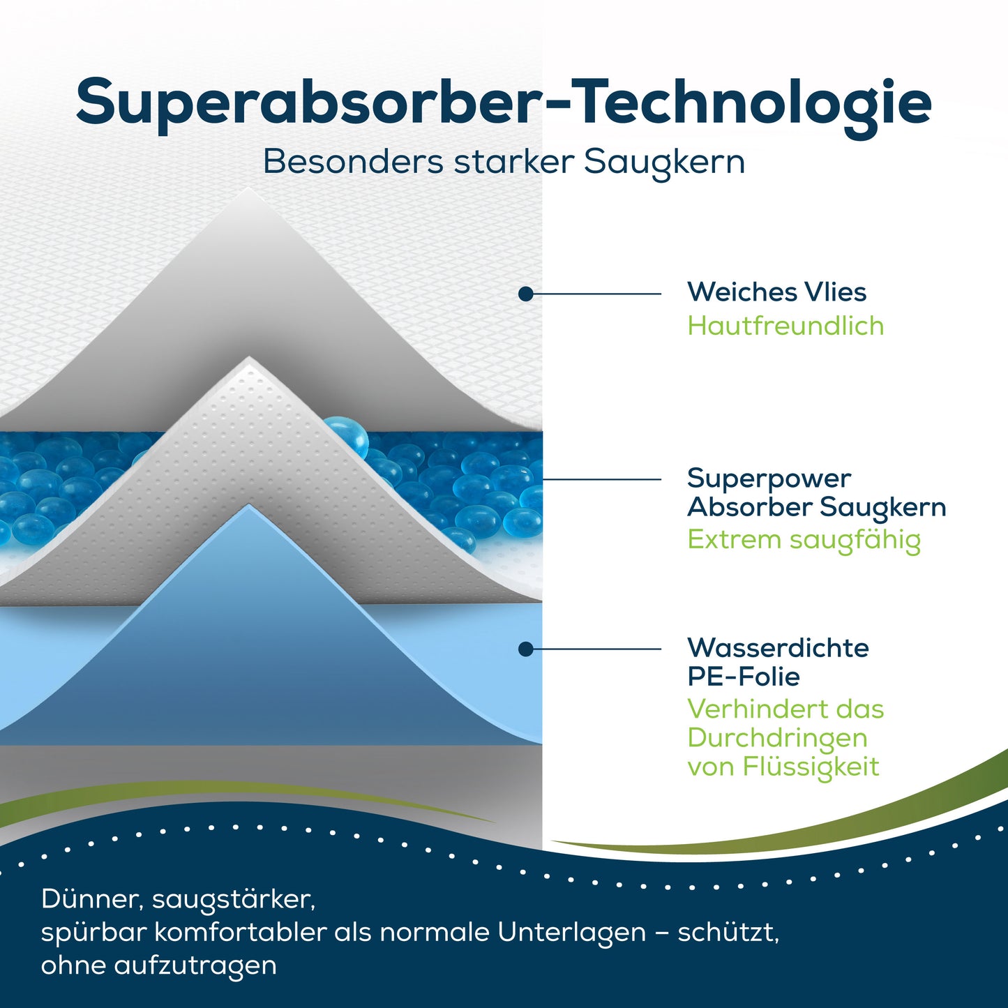 Sensalou disposable incontinence pad