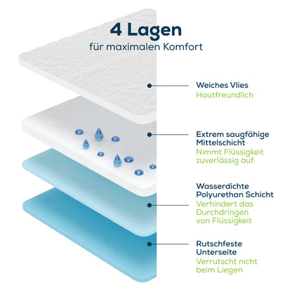 Sensalou Incontinence Bed Pad - Overlay